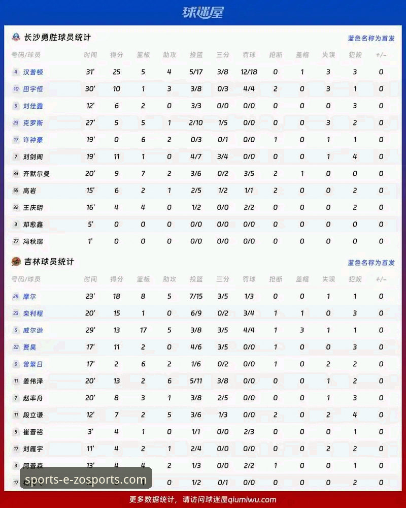 ZOSPORTS登录入口 5个关键看点解析火箭大胜尼克斯,中欧体育ZOSPORTS老用户分享观赛心得
